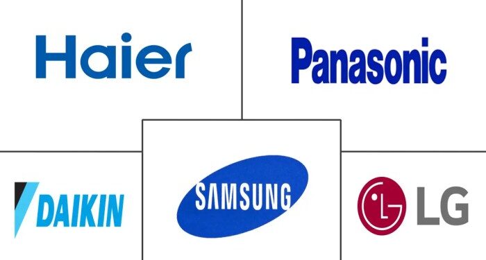 Global Air Conditioner Companies - Top Company List
