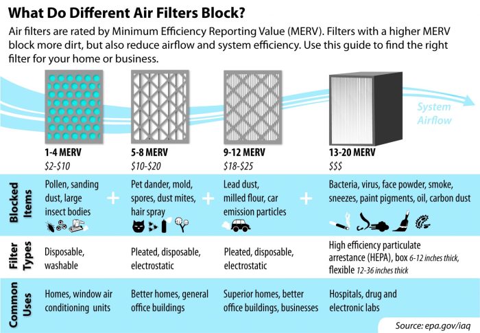 How To Tell If Air Filter Needs Replacing at Wilford Shaw blog