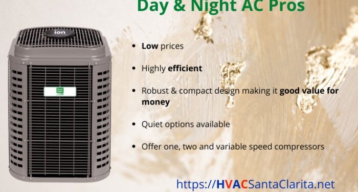 Day And Night Air Conditioner Reviews: In-Depth Analysis Of Features ...