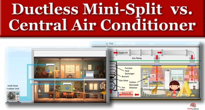 The Ultimate Showdown: Mini Split vs Central Air Conditioner | Air ...