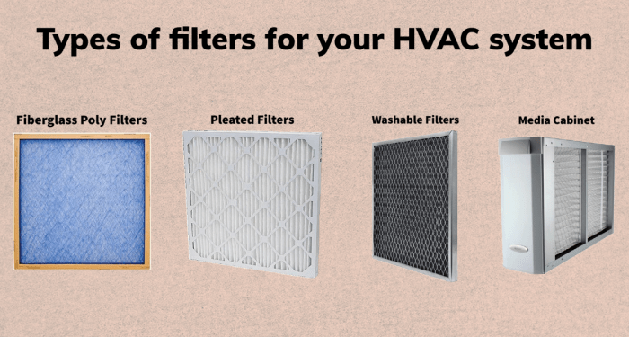 A Step-by-Step Guide on How to Change HVAC Filters - A-1 Guaranteed ...