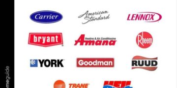 Best air conditioner brands for home 2025: A Guide to the Future of ...